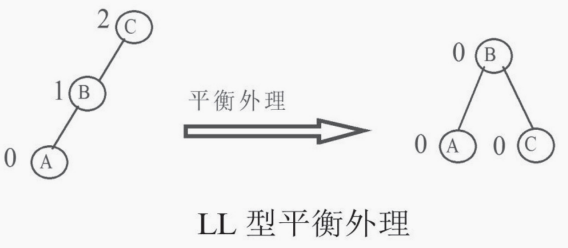 LL