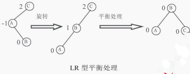 LR