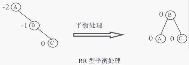 rr